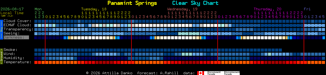Current forecast for Panamint Springs Clear Sky Chart