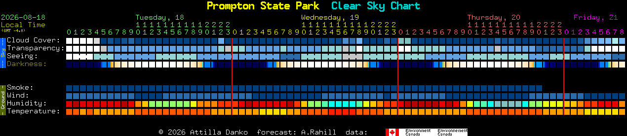 Current forecast for Prompton State Park Clear Sky Chart