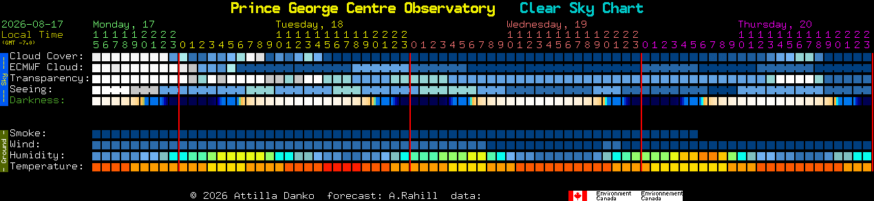 Current forecast for Prince George Centre Observatory Clear Sky Chart
