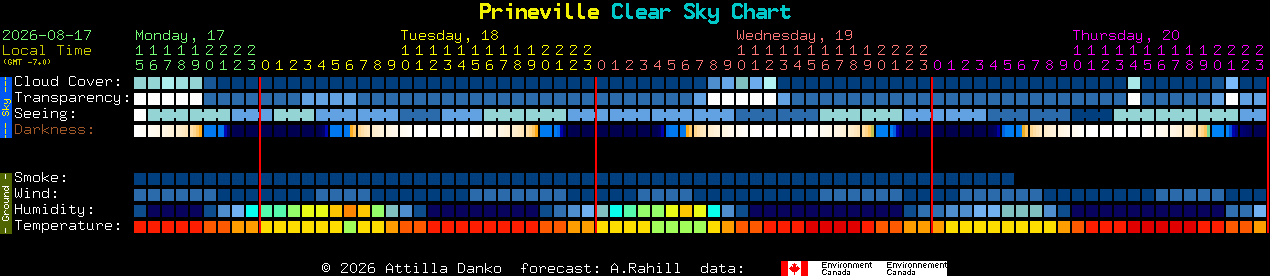 Current forecast for Prineville Clear Sky Chart