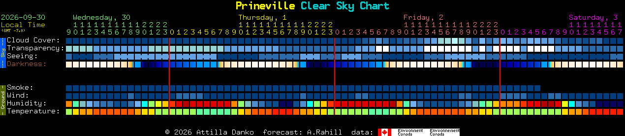 Current forecast for Prineville Clear Sky Chart