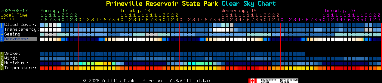 Current forecast for Prineville Reservoir State Park Clear Sky Chart