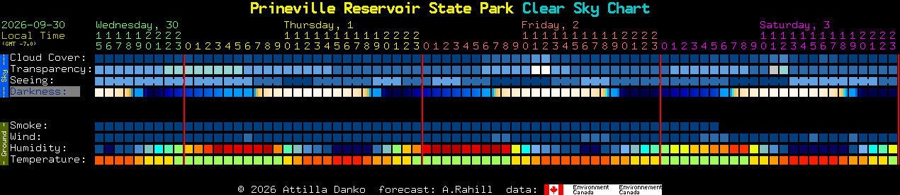 Current forecast for Prineville Reservoir State Park Clear Sky Chart