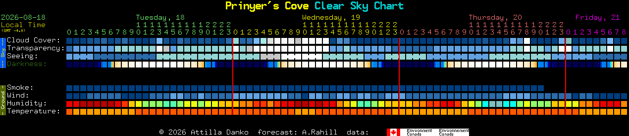 Current forecast for Prinyer's Cove Clear Sky Chart