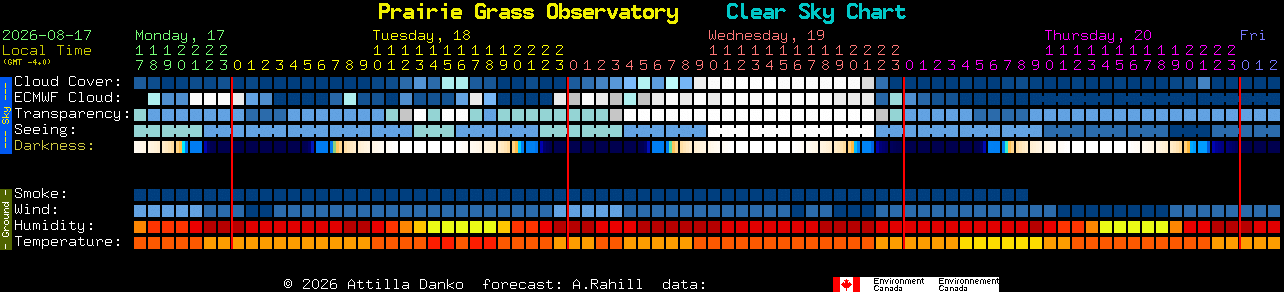 Current forecast for Prairie Grass Observatory Clear Sky Chart