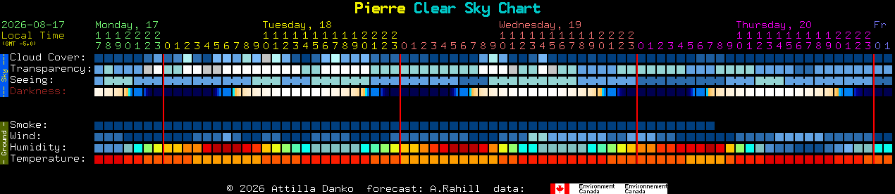Current forecast for Pierre Clear Sky Chart