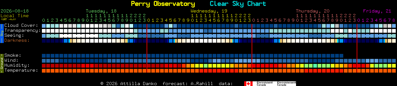 Current forecast for Perry Observatory Clear Sky Chart