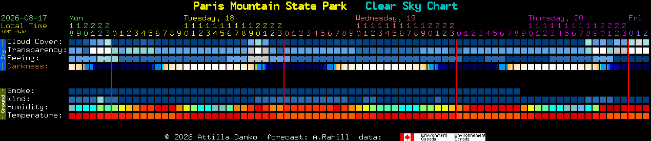 Current forecast for Paris Mountain State Park Clear Sky Chart