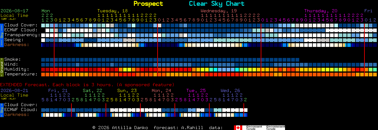 Current forecast for Prospect Clear Sky Chart