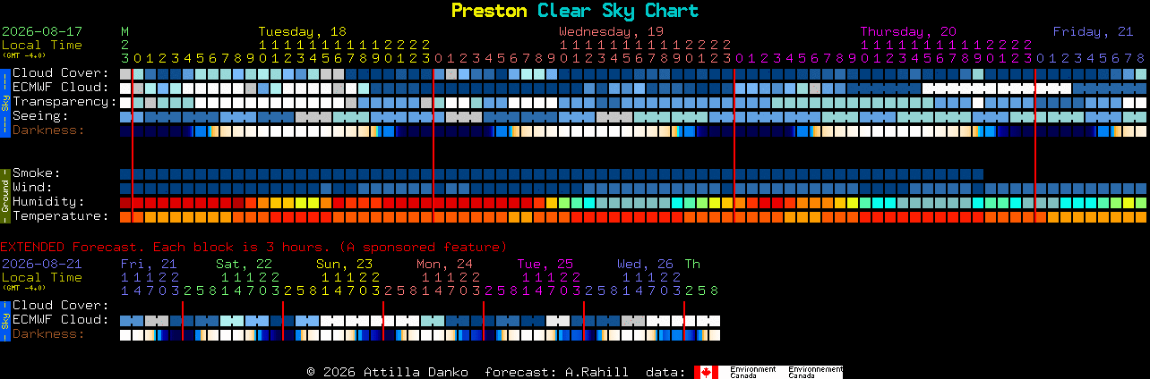 Current forecast for Preston Clear Sky Chart