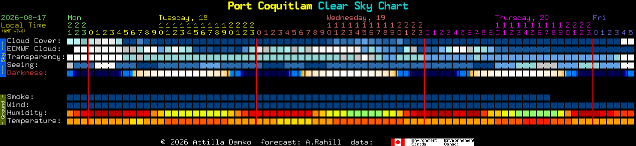 Current forecast for Port Coquitlam Clear Sky Chart