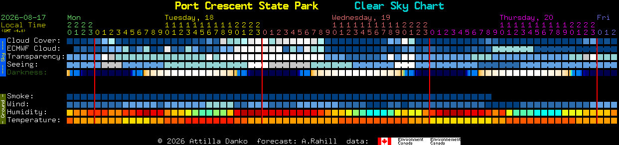 Current forecast for Port Crescent State Park Clear Sky Chart