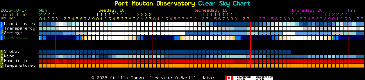 Current forecast for Port Mouton Observatory Clear Sky Chart