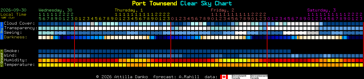 Current forecast for Port Townsend Clear Sky Chart