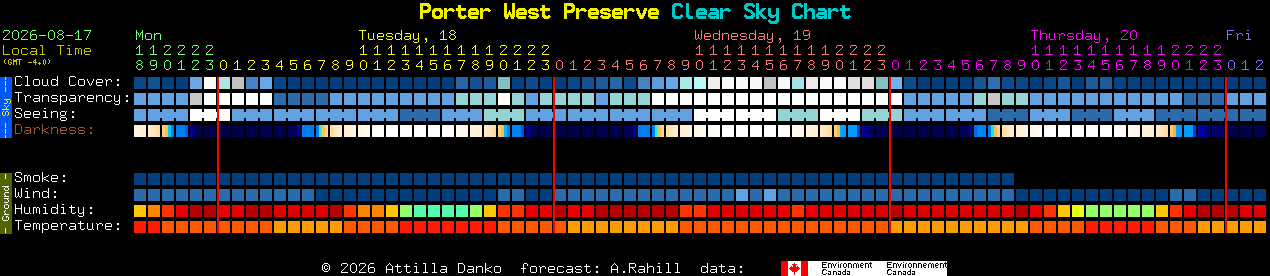 Current forecast for Porter West Preserve Clear Sky Chart