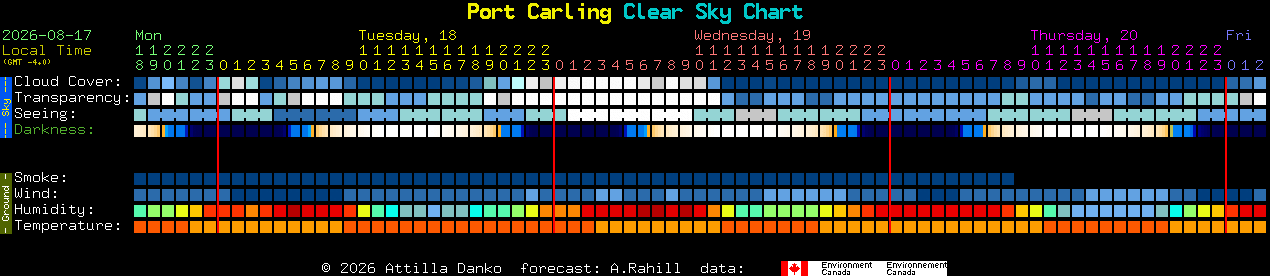 Current forecast for Port Carling Clear Sky Chart