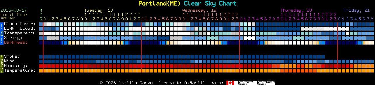 Current forecast for Portland(ME) Clear Sky Chart