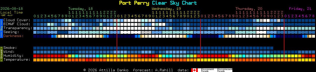 Current forecast for Port Perry Clear Sky Chart