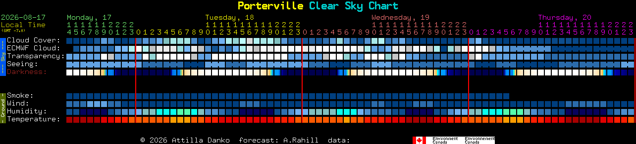 Current forecast for Porterville Clear Sky Chart