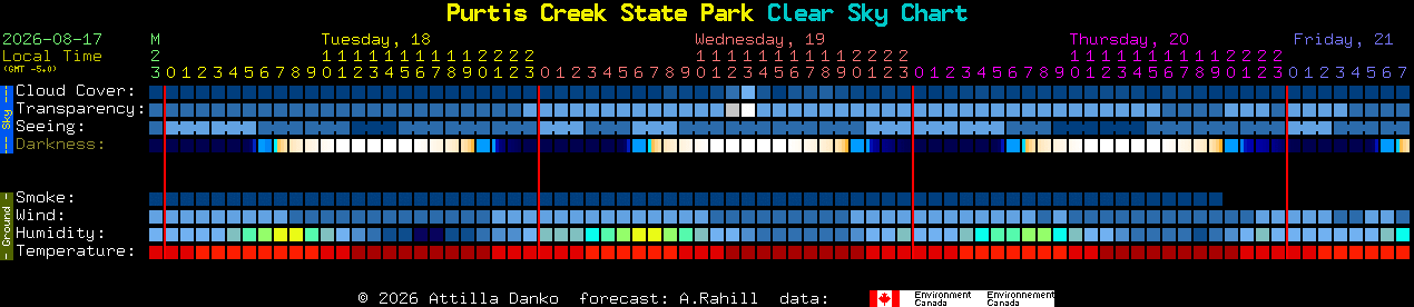 Current forecast for Purtis Creek State Park Clear Sky Chart