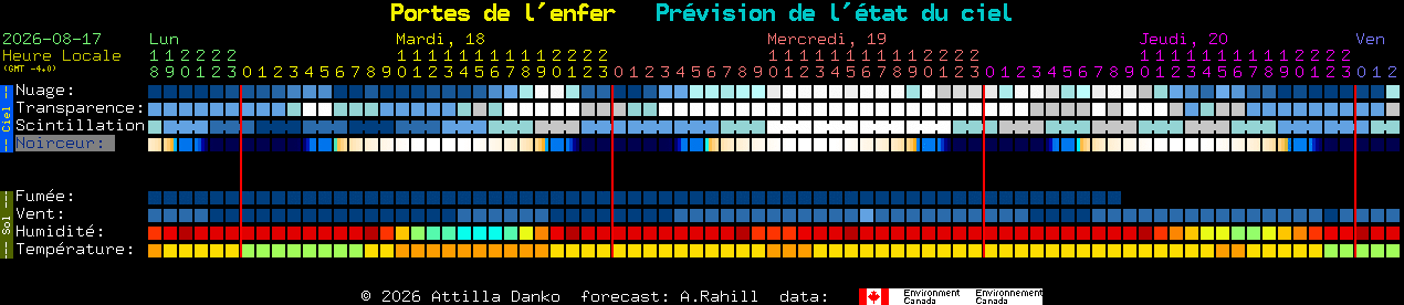 Current forecast for Portes de l'enfer Clear Sky Chart