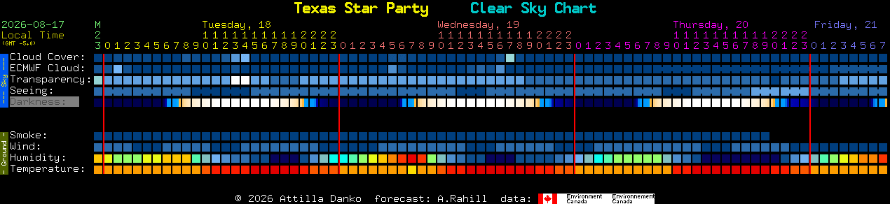 Current forecast for Texas Star Party Clear Sky Chart