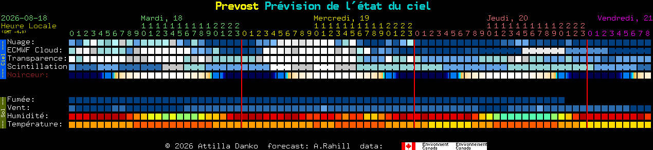 Current forecast for Prevost Clear Sky Chart