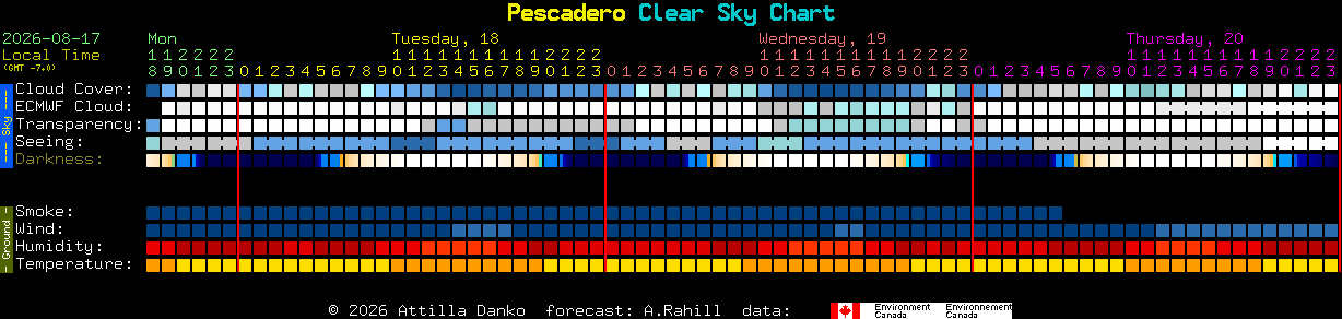 Current forecast for Pescadero Clear Sky Chart