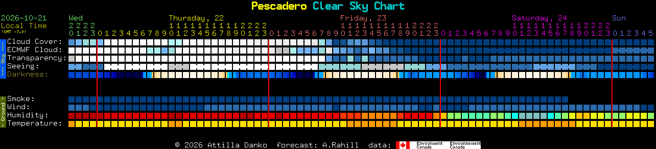 Current forecast for Pescadero Clear Sky Chart