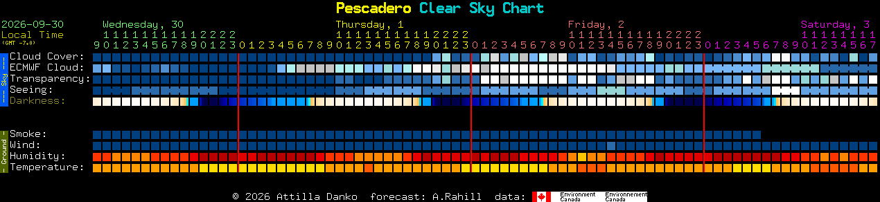 Current forecast for Pescadero Clear Sky Chart