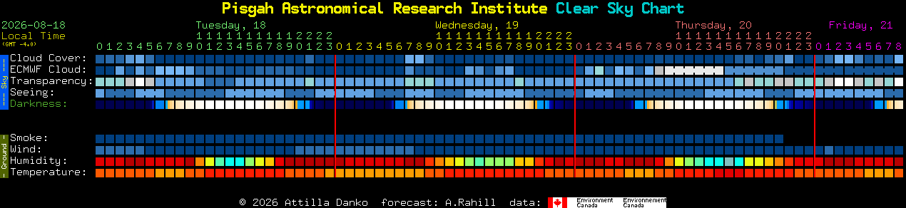 Current forecast for Pisgah Astronomical Research Institute Clear Sky Chart