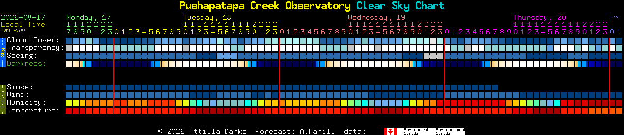 Current forecast for Pushapatapa Creek Observatory Clear Sky Chart