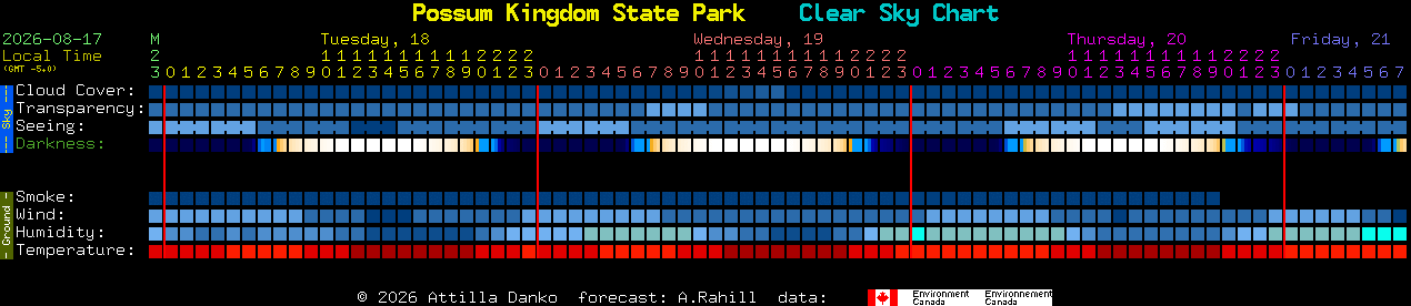 Current forecast for Possum Kingdom State Park Clear Sky Chart