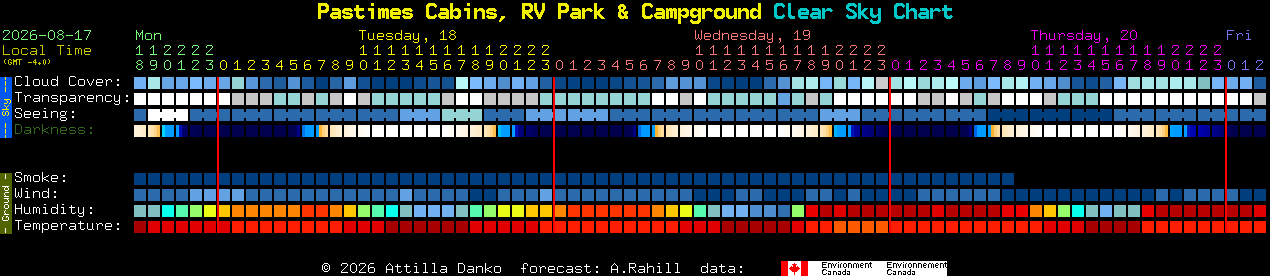 Current forecast for Pastimes Cabins, RV Park & Campground Clear Sky Chart