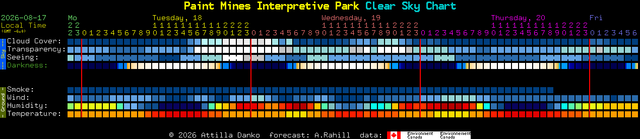 Current forecast for Paint Mines Interpretive Park Clear Sky Chart