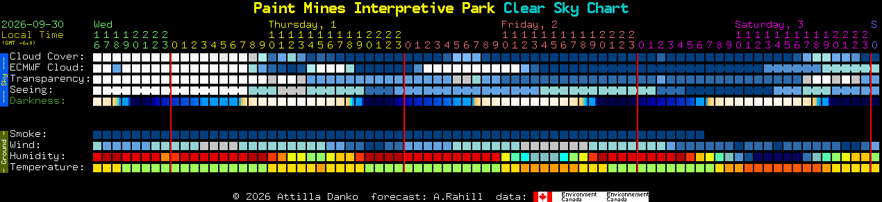 Current forecast for Paint Mines Interpretive Park Clear Sky Chart