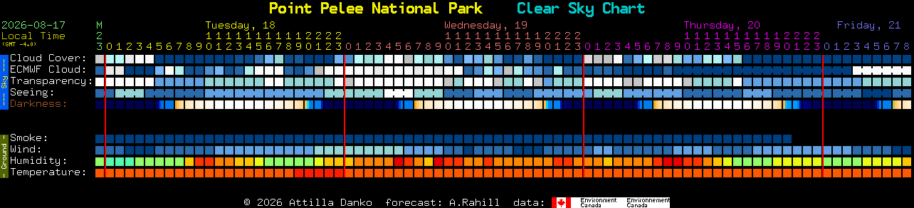 Current forecast for Point Pelee National Park Clear Sky Chart
