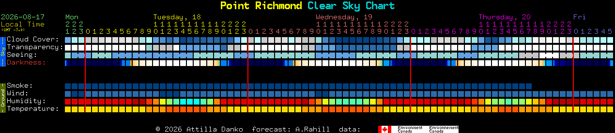 Current forecast for Point Richmond Clear Sky Chart