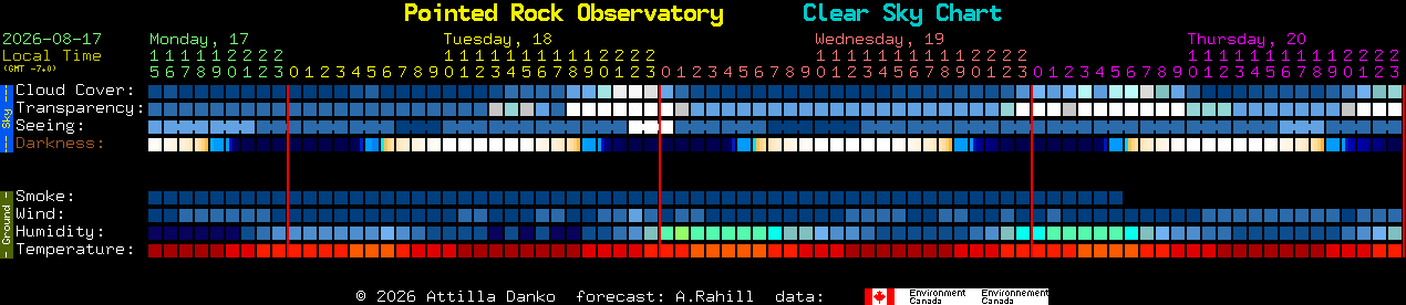 Current forecast for Pointed Rock Observatory Clear Sky Chart