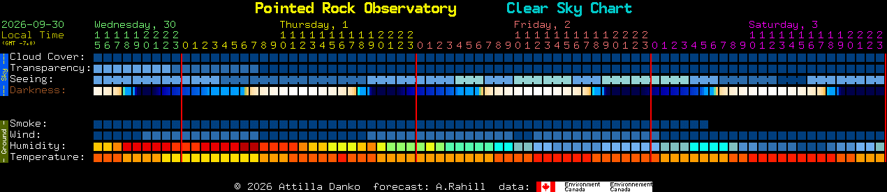 Current forecast for Pointed Rock Observatory Clear Sky Chart