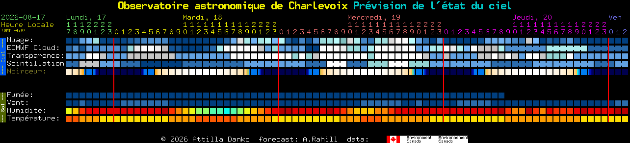 Current forecast for Observatoire astronomique de Charlevoix Clear Sky Chart