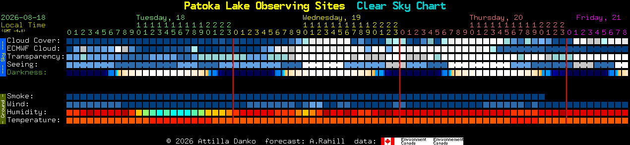 Current forecast for Patoka Lake Observing Sites Clear Sky Chart