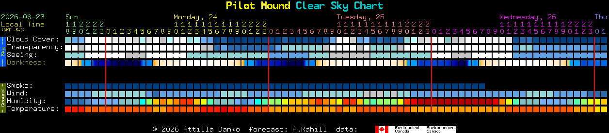 Current forecast for Pilot Mound Clear Sky Chart