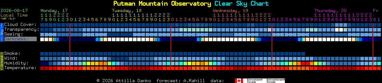 Current forecast for Putman Mountain Observatory Clear Sky Chart