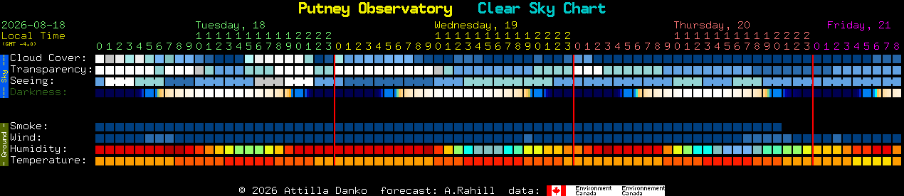 Current forecast for Putney Observatory Clear Sky Chart