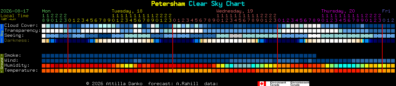 Current forecast for Petersham Clear Sky Chart