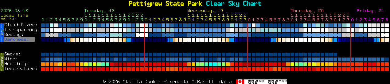 Current forecast for Pettigrew State Park Clear Sky Chart