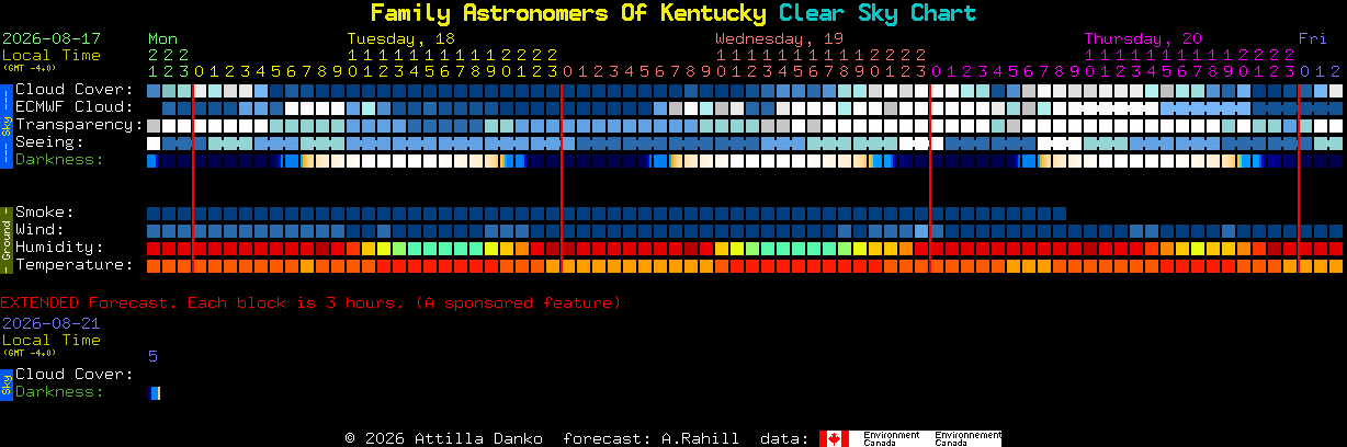 Current forecast for Family Astronomers Of Kentucky Clear Sky Chart