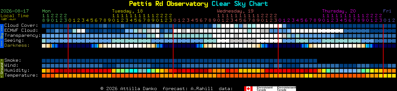 Current forecast for Pettis Rd Observatory Clear Sky Chart