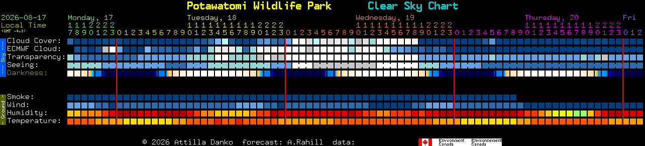 Current forecast for Potawatomi Wildlife Park Clear Sky Chart